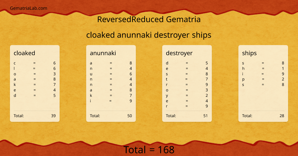 cloaked anunnaki destroyer ships in reversedReduced Gematria